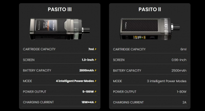 Smoant Pasito III 2800mAh (Classical Red)